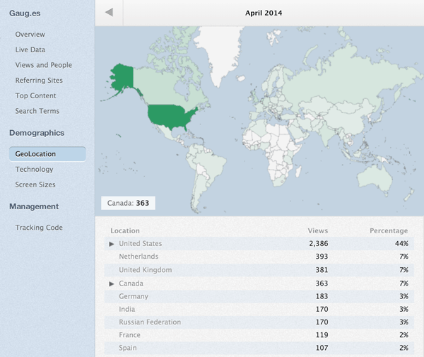 Geolocation tracking with Gauges