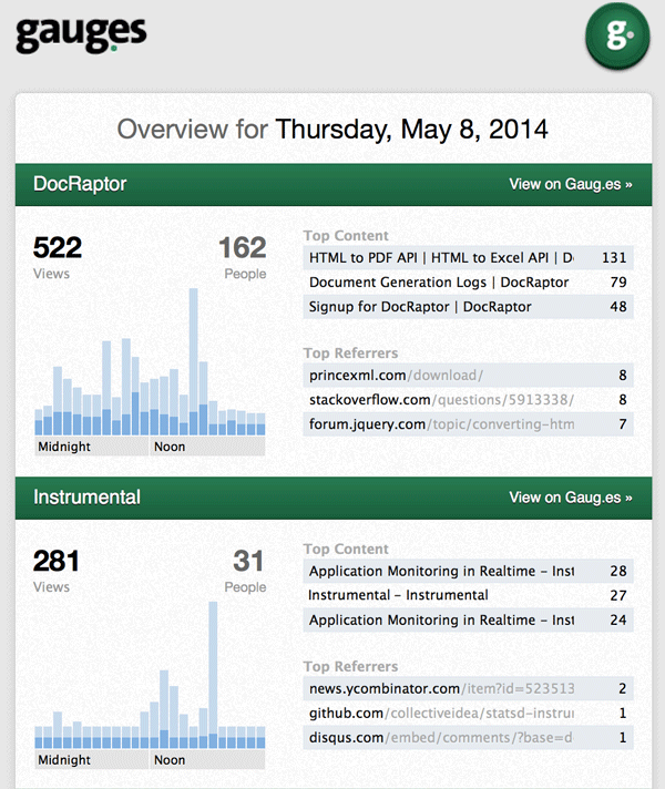 Web traffic email summaries