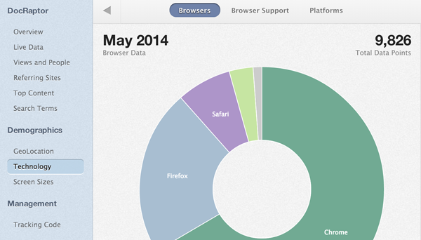 Gauges has been updated for Retina displays