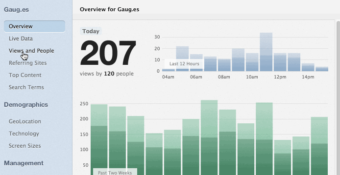 Yearly resolution on traffic data