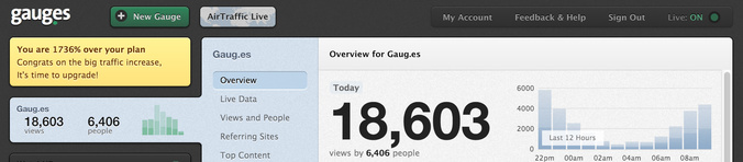 Overage notification in Gauges